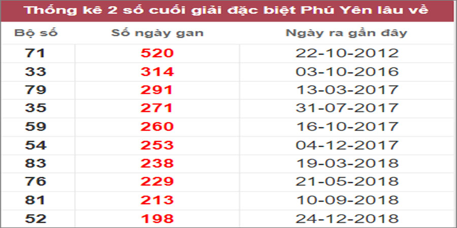 Soi cầu XSMT 14/11/2022, Dự đoán kết quả XSMT tỷ lệ trúng cao 4 Soi cầu XSMT 14/11/2022, Dự đoán kết quả XSMT tỷ lệ trúng cao