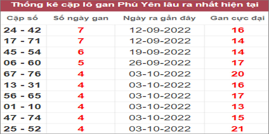 Soi cầu XSMT 7/11/2022, Dự đoán kết quả XSMT tỷ lệ trúng cao 33 Soi cầu XSMT 7/11/2022, Dự đoán kết quả XSMT tỷ lệ trúng cao