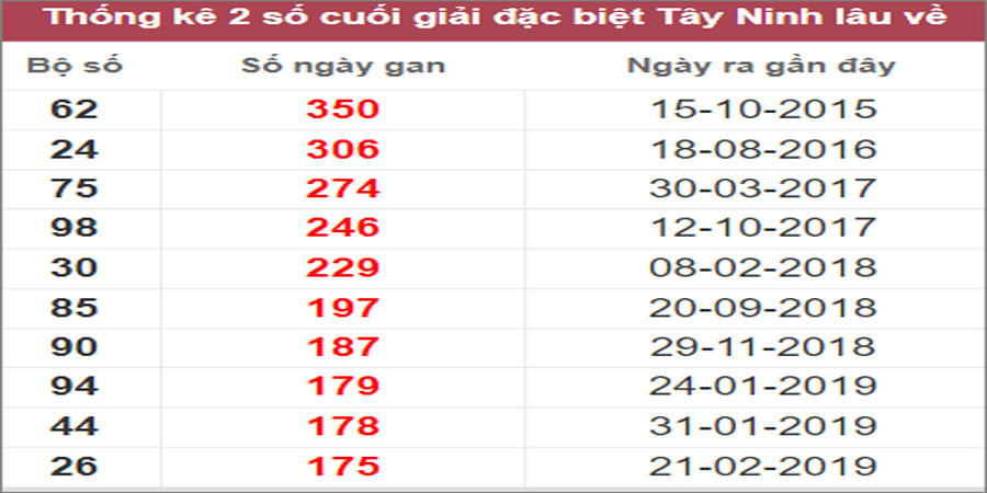 Soi cầu XSMN 17/11/2022, Dự đoán kết quả XSMN ngày 17/11/2022 14 Soi cầu XSMN 17/11/2022, Dự đoán kết quả XSMN ngày 17/11/2022