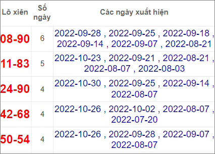 Soi cầu XSMT 2/11/2022, Dự đoán kết quả XSMT siêu trúng nhất 1 Soi cầu XSMT 2/11/2022, Dự đoán kết quả XSMT siêu trúng nhất