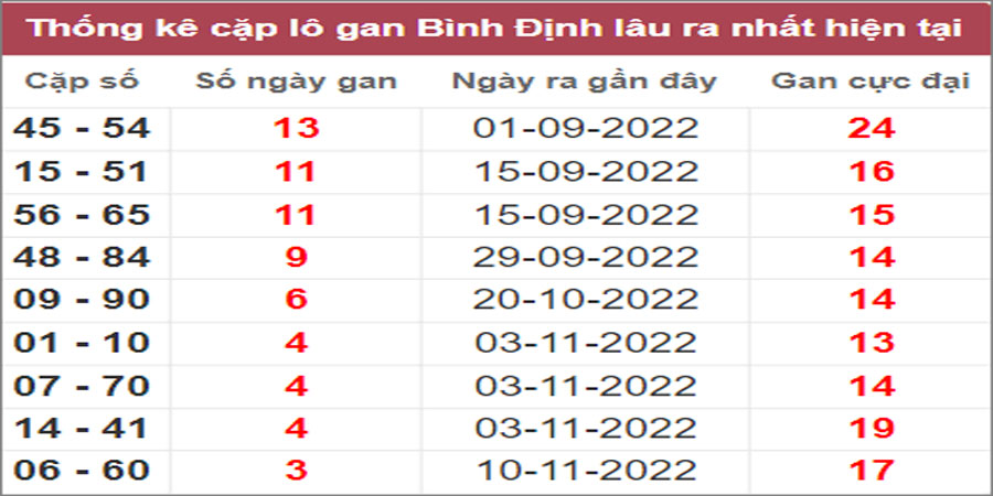 Soi cầu XSMT 8/12/2022, Dự đoán kết quả XSMT đánh là trúng 9 Soi cầu XSMT 8/12/2022, Dự đoán kết quả XSMT đánh là trúng