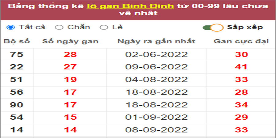 Soi cầu XSMT 22/12/2022, Dự đoán kết quả XSMT đánh là trúng 34 Soi cầu XSMT 22/12/2022, Dự đoán kết quả XSMT đánh là trúng