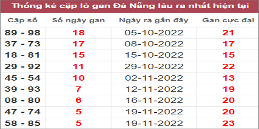 Soi cầu XSMT 10/12/2022, Dự đoán kết quả XSMT chuẩn nhất 6 Soi cầu XSMT 10/12/2022, Dự đoán kết quả XSMT chuẩn nhất