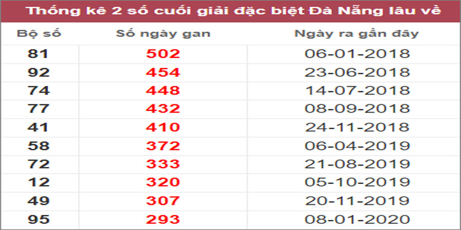 Soi cầu XSMT 17/12/2022, Dự đoán kết quả XSMT chuẩn nhất 25 Soi cầu XSMT 17/12/2022, Dự đoán kết quả XSMT chuẩn nhất