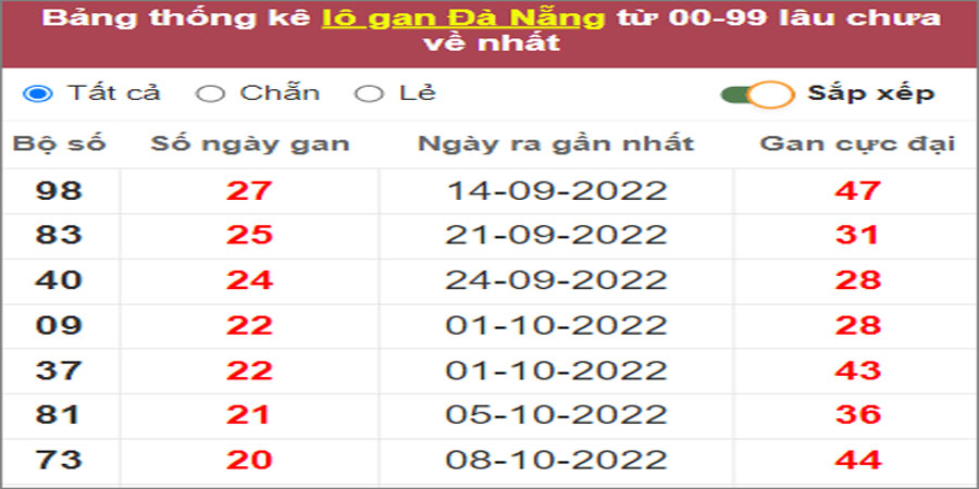 Soi cầu XSMT 21/12/2022, Dự đoán kết quả XSMT siêu trúng nhất 7 Soi cầu XSMT 21/12/2022, Dự đoán kết quả XSMT siêu trúng nhất