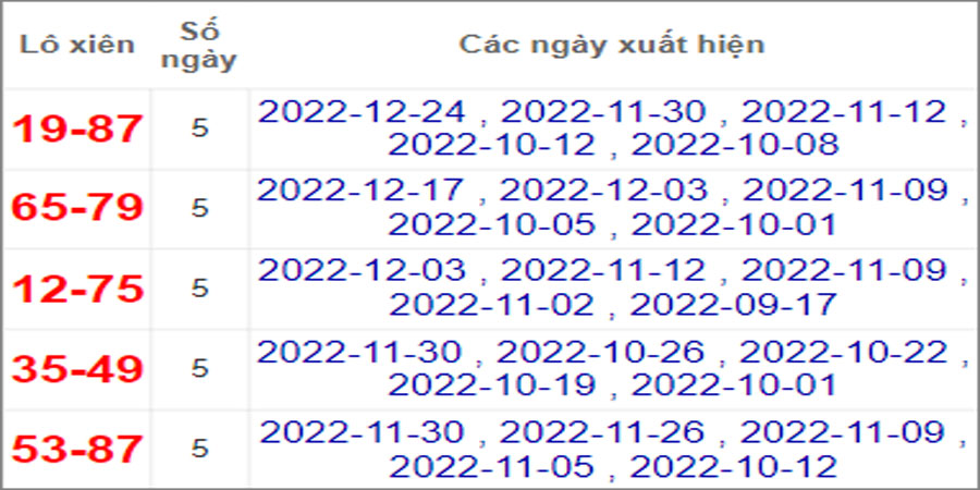 Soi cầu XSMT 31/12/2022, Dự đoán kết quả XSMT chuẩn nhất 36 Soi cầu XSMT 31/12/2022, Dự đoán kết quả XSMT chuẩn nhất