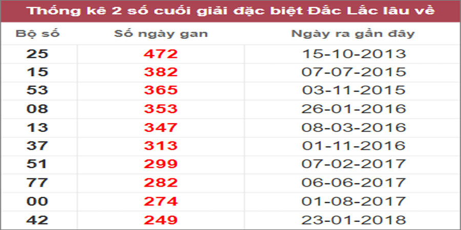 Soi cầu XSMT 13/12/2022, Dự đoán kết quả XSMT chính xác 20 Soi cầu XSMT 13/12/2022, Dự đoán kết quả XSMT chính xác