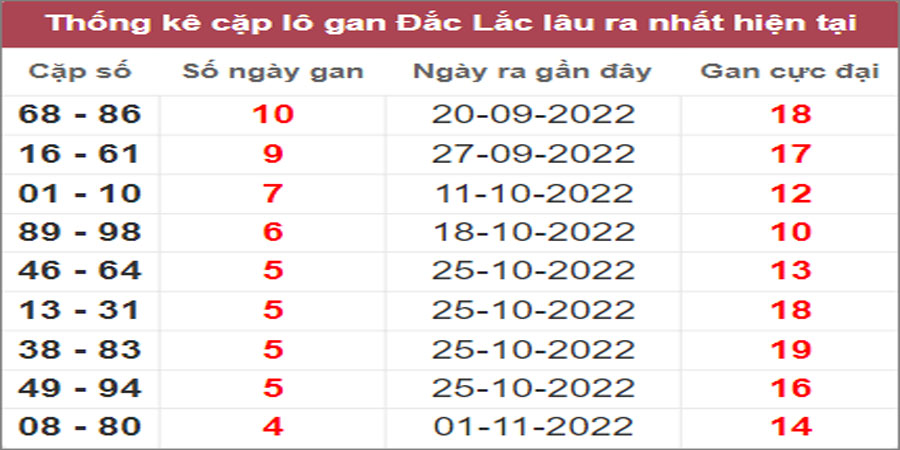 Soi cầu XSMT 6/12/2022, Dự đoán kết quả XSMT chính xác 8 Soi cầu XSMT 6/12/2022, Dự đoán kết quả XSMT chính xác