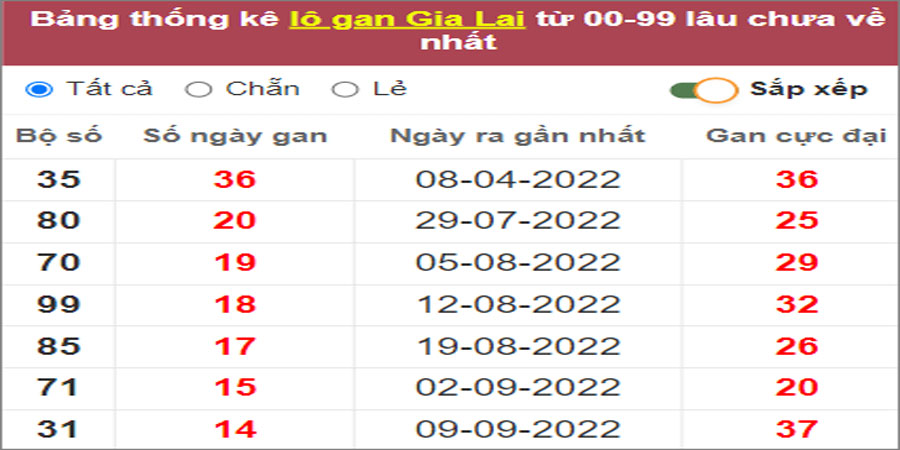 Soi cầu XSMT 23/12/2022, Dự đoán kết quả XSMT chuẩn nhất 33 Soi cầu XSMT 23/12/2022, Dự đoán kết quả XSMT chuẩn nhất