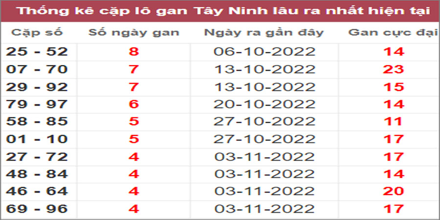 Soi cầu XSMN 8/12/2022, Dự đoán kết quả XSMN ngày 8/12/2022 16 Soi cầu XSMN 8/12/2022, Dự đoán kết quả XSMN ngày 8/12/2022