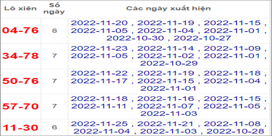 Soi cầu XSMN 2/11/2022, Dự đoán kết quả XSMN siêu chuẩn 31 Soi cầu XSMN 2/11/2022, Dự đoán kết quả XSMN siêu chuẩn
