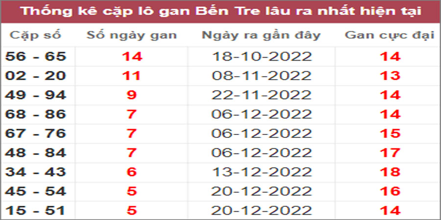 Soi cầu XSMN 31/1/2023, Dự đoán kết quả XSMN ngày 31/1/2023 4 Soi cầu XSMN 31/1/2023, Dự đoán kết quả XSMN ngày 31/1/2023