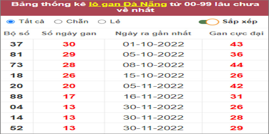 Soi cầu XSMT 18/1/2023, Dự đoán kết quả XSMT siêu trúng nhất 18 Soi cầu XSMT 18/1/2023, Dự đoán kết quả XSMT siêu trúng nhất