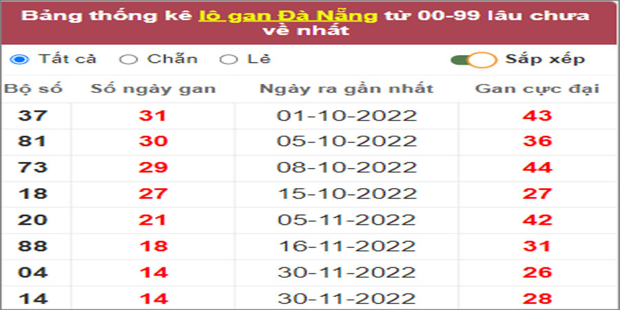 Soi cầu XSMT 21/1/2023 Dự đoán kết quả XSMT chuẩn nhất 1 Soi cầu XSMT 21/1/2023 Dự đoán kết quả XSMT chuẩn nhất