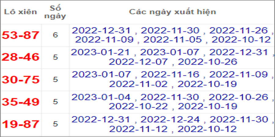 Soi cầu XSMT 25/1/2023, Dự đoán kết quả XSMT siêu trúng nhất 39 Soi cầu XSMT 25/1/2023, Dự đoán kết quả XSMT siêu trúng nhất