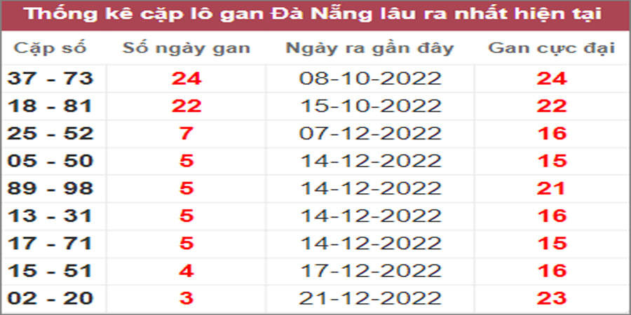 Soi cầu XSMT 4/1/2023, Dự đoán kết quả XSMT siêu trúng nhất 31 Soi cầu XSMT 4/1/2023, Dự đoán kết quả XSMT siêu trúng nhất