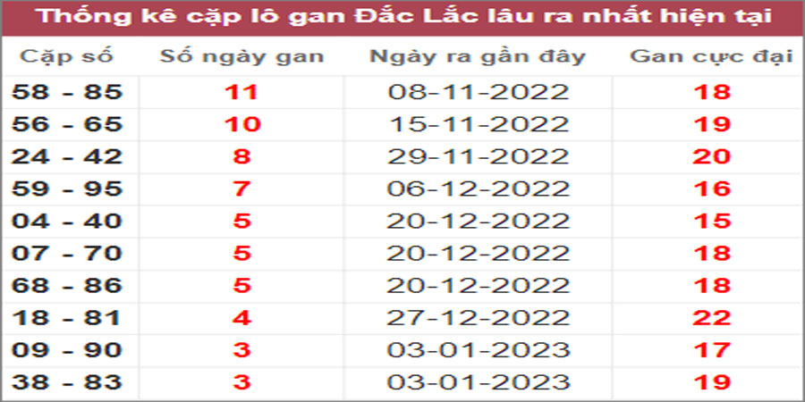 Soi cầu XSMT 31/1/2023, Dự đoán kết quả XSMT chính xác 6 Soi cầu XSMT 31/1/2023, Dự đoán kết quả XSMT chính xác