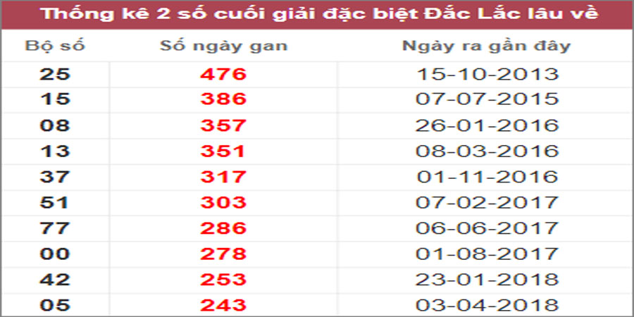 Soi cầu XSMT 10/1/2023, Dự đoán kết quả XSMT chính xác 33 Soi cầu XSMT 10/1/2023, Dự đoán kết quả XSMT chính xác