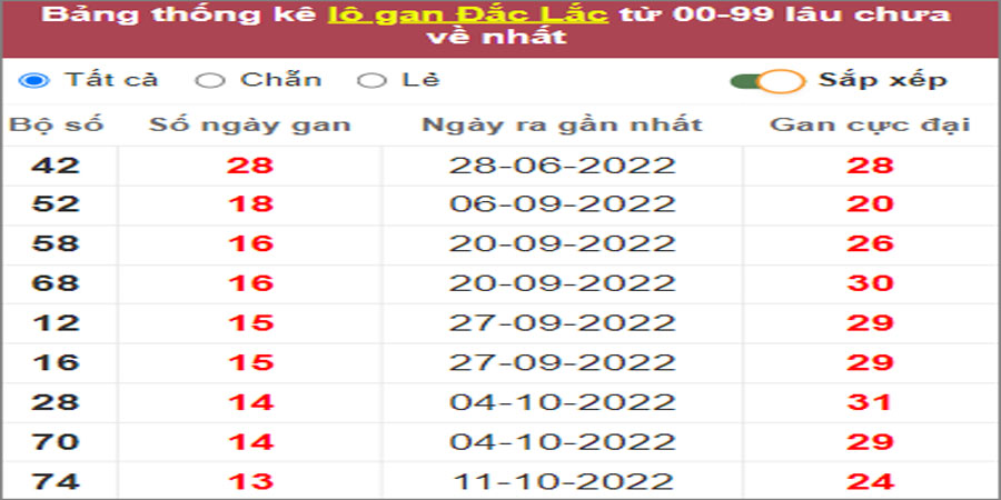 Soi cầu XSMT 17/1/2023, Dự đoán kết quả XSMT chính xác 24 Soi cầu XSMT 17/1/2023, Dự đoán kết quả XSMT chính xác