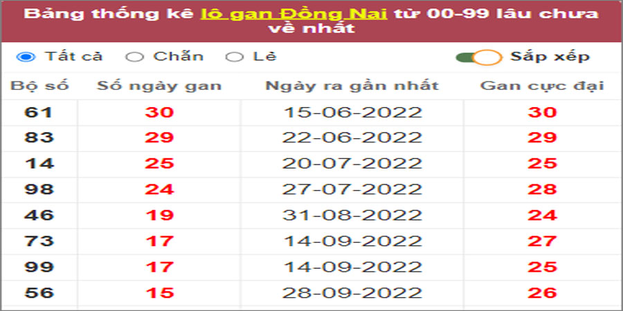Soi cầu XSMN 18/1/2023, Dự đoán kết quả XSMN ngày 18/1/2023 1 Soi cầu XSMN 18/1/2023, Dự đoán kết quả XSMN ngày 18/1/2023