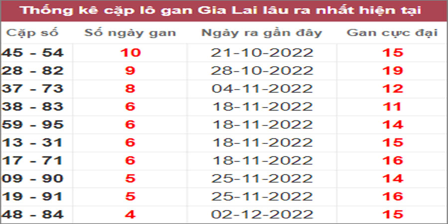 Soi cầu XSMT 6/1/2023, Dự đoán kết quả XSMT chuẩn nhất 22 Soi cầu XSMT 6/1/2023, Dự đoán kết quả XSMT chuẩn nhất