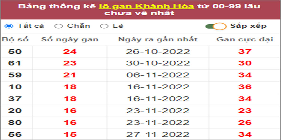Soi cầu XSMT 22/1/2023, Dự đoán kết quả XSMT chuẩn nhất 10 Soi cầu XSMT 22/1/2023, Dự đoán kết quả XSMT chuẩn nhất