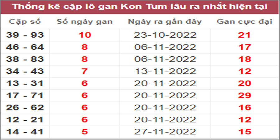 Soi cầu XSMT 8/1/2023, Dự đoán kết quả XSMT chuẩn nhất 24 Soi cầu XSMT 8/1/2023, Dự đoán kết quả XSMT chuẩn nhất