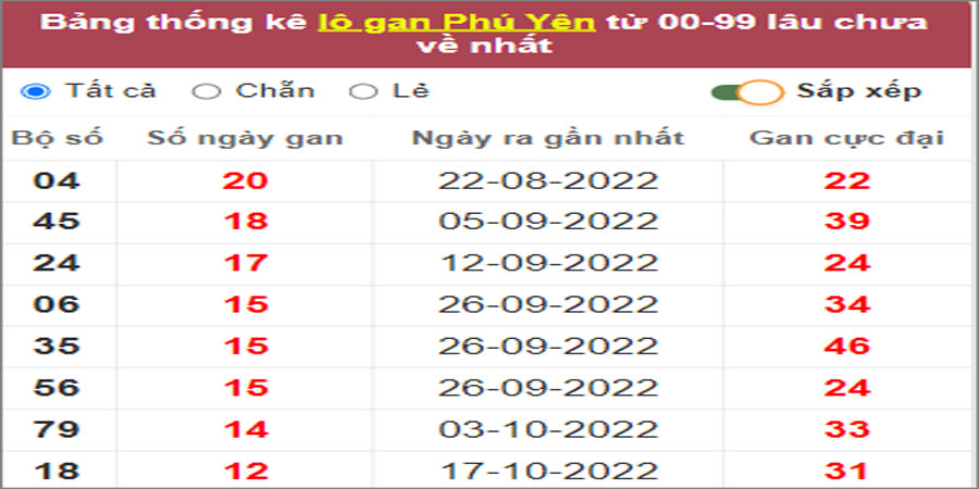 Soi cầu XSMT 16/1/2023, Dự đoán kết quả XSMT tỷ lệ trúng cao 16 Soi cầu XSMT 16/1/2023, Dự đoán kết quả XSMT tỷ lệ trúng cao