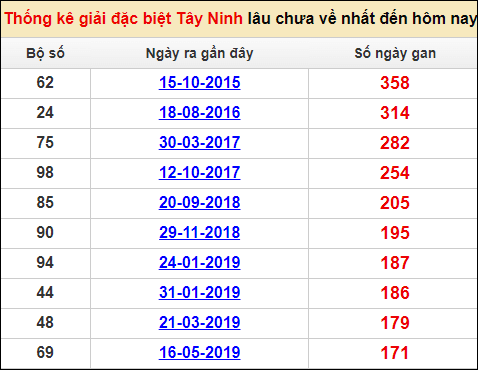 Soi cầu XSMN 12/1/2023, Dự đoán kết quả XSMN ngày 12/1/2023 49 Soi cầu XSMN 12/1/2023, Dự đoán kết quả XSMN ngày 12/1/2023