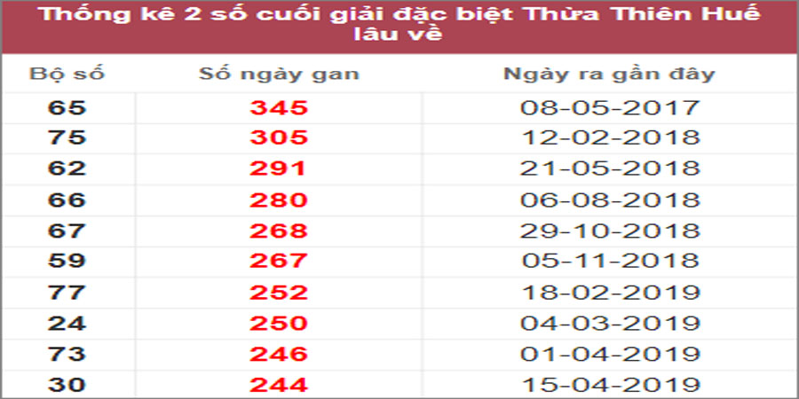 Soi cầu XSMT 9/1/2023, Dự đoán kết quả XSMT tỷ lệ trúng cao 28 Soi cầu XSMT 9/1/2023, Dự đoán kết quả XSMT tỷ lệ trúng cao