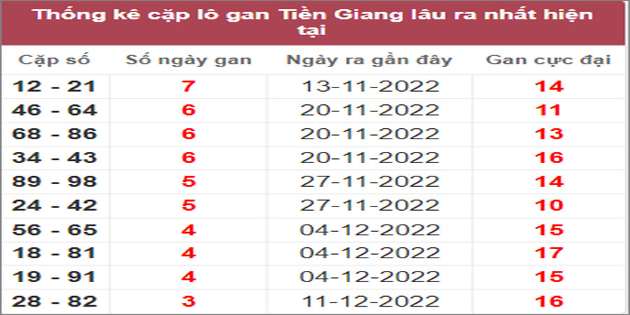 Soi cầu XSMN 8/1/2023, Dự đoán kết quả XSMN ngày 8/1/2023 25 Soi cầu XSMN 8/1/2023, Dự đoán kết quả XSMN ngày 8/1/2023