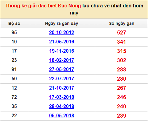 Soi cầu XSMT 14/1/2023 Dự đoán kết quả XSMT chuẩn nhất 13 Soi cầu XSMT 14/1/2023 Dự đoán kết quả XSMT chuẩn nhất