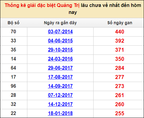 Soi cầu XSMT 12/1/2023, Dự đoán kết quả XSMT siêu trúng nhất 15 Soi cầu XSMT 12/1/2023, Dự đoán kết quả XSMT siêu trúng nhất