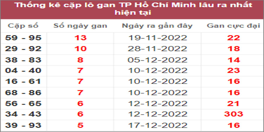 Soi cầu XSMN 7/1/2023, Dự đoán kết quả XSMN đỉnh nhất 8 Soi cầu XSMN 7/1/2023, Dự đoán kết quả XSMN đỉnh nhất
