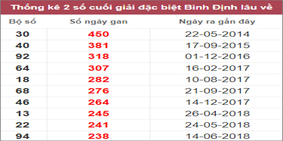 Soi cầu XSMT 9/2/2023, Dự đoán kết quả XSMT đánh là trúng 16 Soi cầu XSMT 9/2/2023, Dự đoán kết quả XSMT đánh là trúng