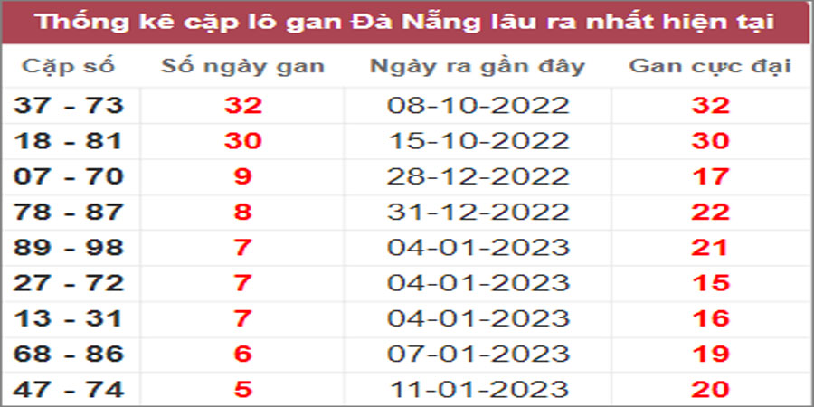 Soi cầu XSMT 1/2/2023, Dự đoán kết quả XSMT siêu trúng nhất 1 Soi cầu XSMT 1/2/2023, Dự đoán kết quả XSMT siêu trúng nhất