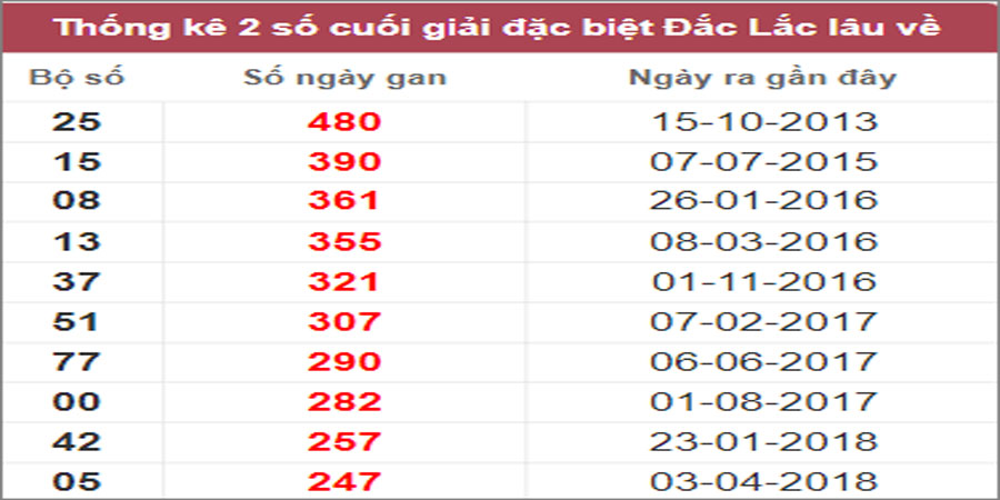 Soi cầu XSMT 7/2/2023, Dự đoán kết quả XSMT chính xác 31 Soi cầu XSMT 7/2/2023, Dự đoán kết quả XSMT chính xác