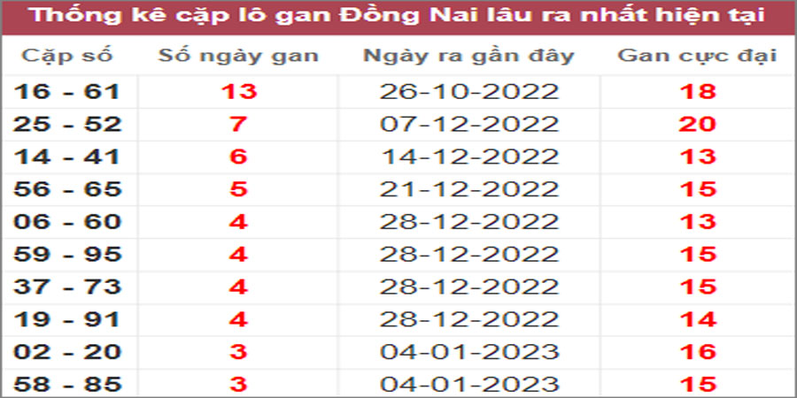 Soi cầu XSMN 1/2/2023, Dự đoán kết quả XSMN ngày 1/2/2023 41 Soi cầu XSMN 1/2/2023, Dự đoán kết quả XSMN ngày 1/2/2023