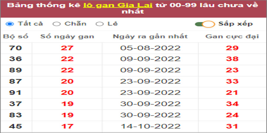Soi cầu XSMT 17/2/2023, Dự đoán kết quả XSMT chuẩn nhất 25 Soi cầu XSMT 17/2/2023, Dự đoán kết quả XSMT chuẩn nhất
