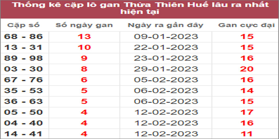 Soi cầu XSMT 27/2/2023, Dự đoán kết quả XSMT tỷ lệ trúng cao 29 Soi cầu XSMT 27/2/2023, Dự đoán kết quả XSMT tỷ lệ trúng cao