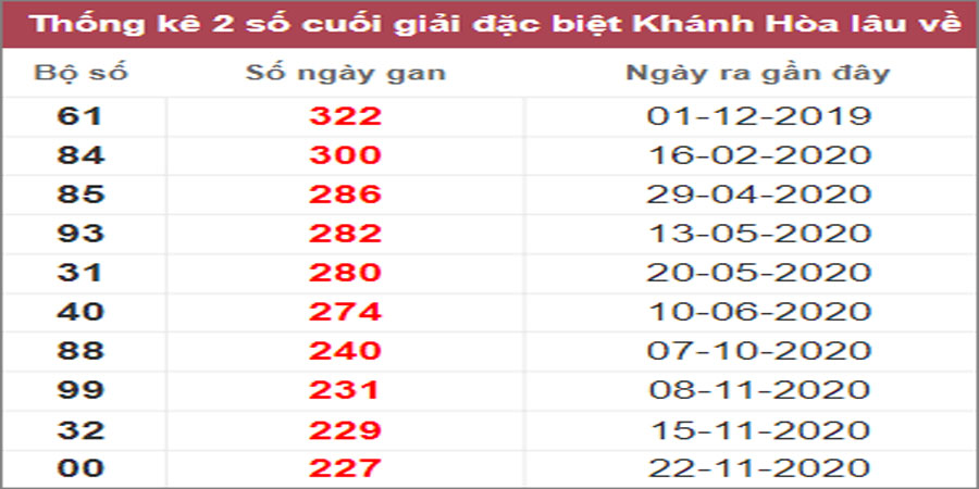 Soi cầu XSMT 12/2/2023, Dự đoán kết quả XSMT chuẩn nhất 1 Soi cầu XSMT 12/2/2023, Dự đoán kết quả XSMT chuẩn nhất