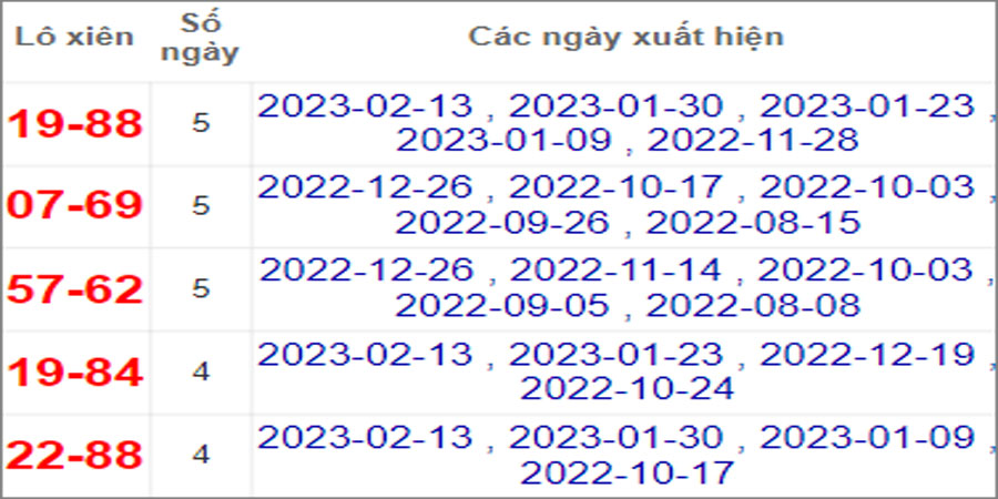 Soi cầu XSMT 20/2/2023, Dự đoán kết quả XSMT tỷ lệ trúng cao 4 Soi cầu XSMT 20/2/2023, Dự đoán kết quả XSMT tỷ lệ trúng cao