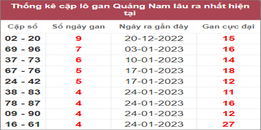 Soi cầu XSMT 28/2/2023, Dự đoán kết quả XSMT chính xác 31 Soi cầu XSMT 28/2/2023, Dự đoán kết quả XSMT chính xác