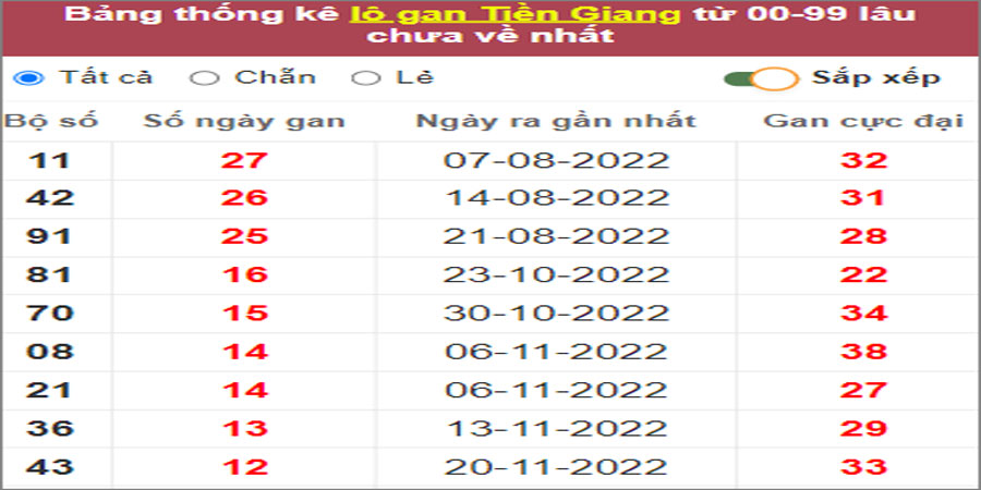 Soi cầu XSMN 19/2/2023, Dự đoán kết quả XSMN ngày 19/2/2023 32 Soi cầu XSMN 19/2/2023, Dự đoán kết quả XSMN ngày 19/2/2023