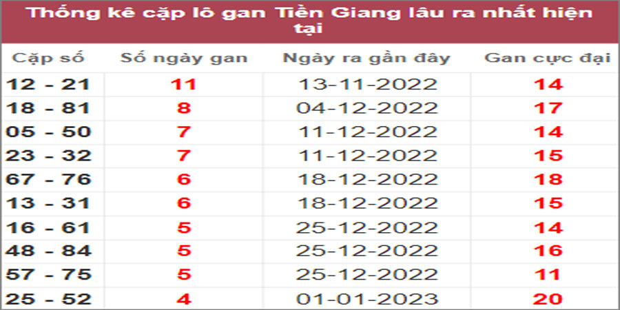 Soi cầu XSMN 5/2/2023, Dự đoán kết quả XSMN ngày 5/2/2023 35 Soi cầu XSMN 5/2/2023, Dự đoán kết quả XSMN ngày 5/2/2023