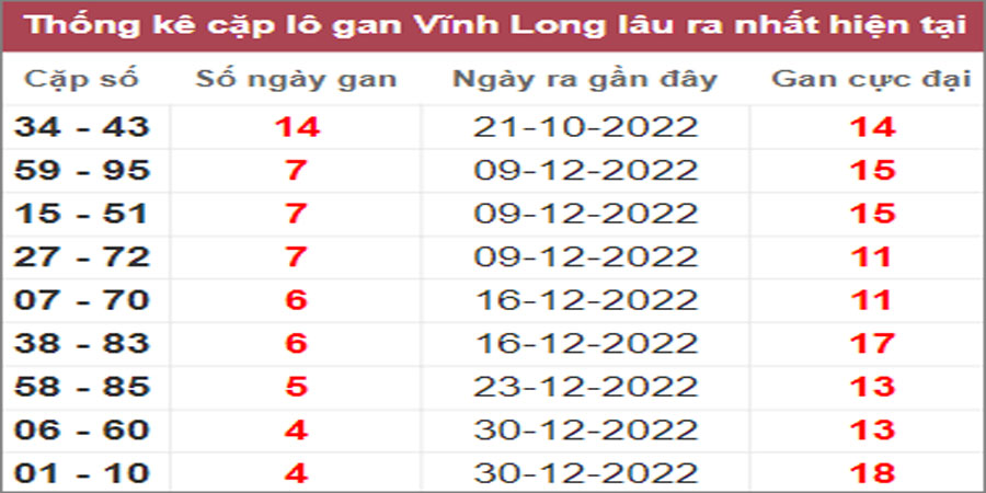 Soi cầu XSMN 3/2/2023, Dự đoán kết quả XSMN siêu chuẩn 27 Soi cầu XSMN 3/2/2023, Dự đoán kết quả XSMN siêu chuẩn