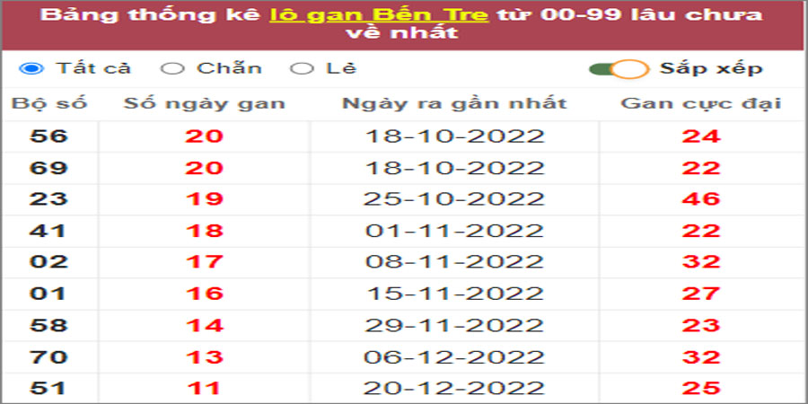 Soi cầu XSMN 14/3/2023, Dự đoán kết quả XSMN ngày 14/3/2023 32 Soi cầu XSMN 14/3/2023, Dự đoán kết quả XSMN ngày 14/3/2023