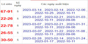 Soi cầu XSMN 21/3/2023, Dự đoán kết quả XSMN ngày 21/3/2023 30 Soi cầu XSMN 21/3/2023, Dự đoán kết quả XSMN ngày 21/3/2023