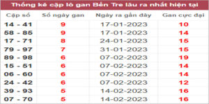 Soi cầu XSMN 28/3/2023, Dự đoán kết quả XSMN ngày 28/3/2023 5 Soi cầu XSMN 28/3/2023, Dự đoán kết quả XSMN ngày 28/3/2023