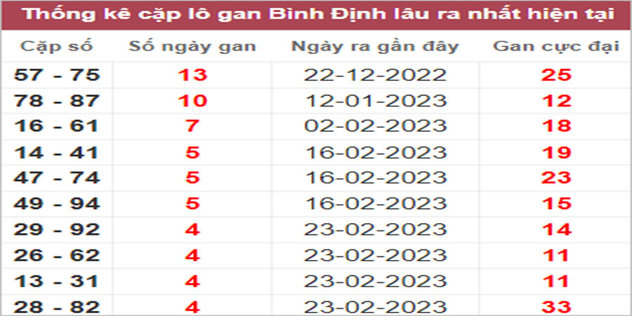 Soi cầu XSMT 30/3/2023, Dự đoán kết quả XSMT đánh là trúng 32 Soi cầu XSMT 30/3/2023, Dự đoán kết quả XSMT đánh là trúng